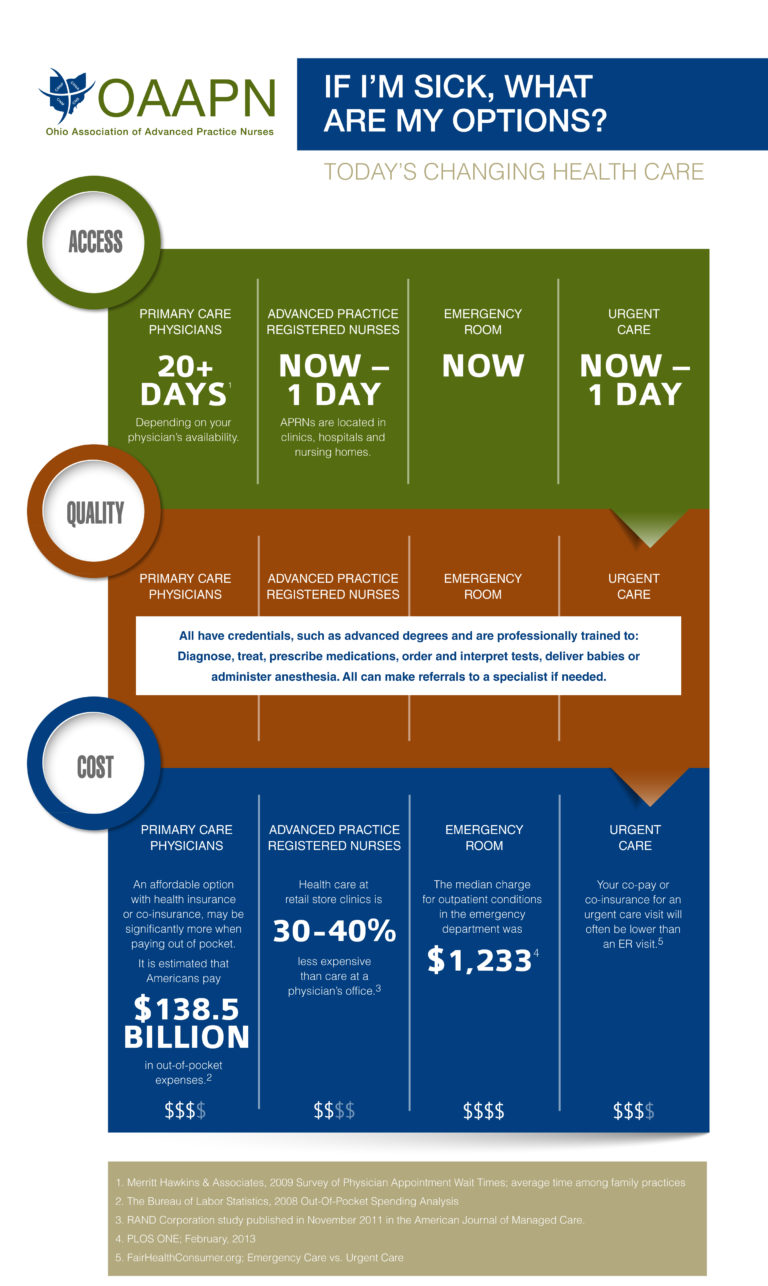 if-i-m-sick-what-are-my-options-infographic-oaapn