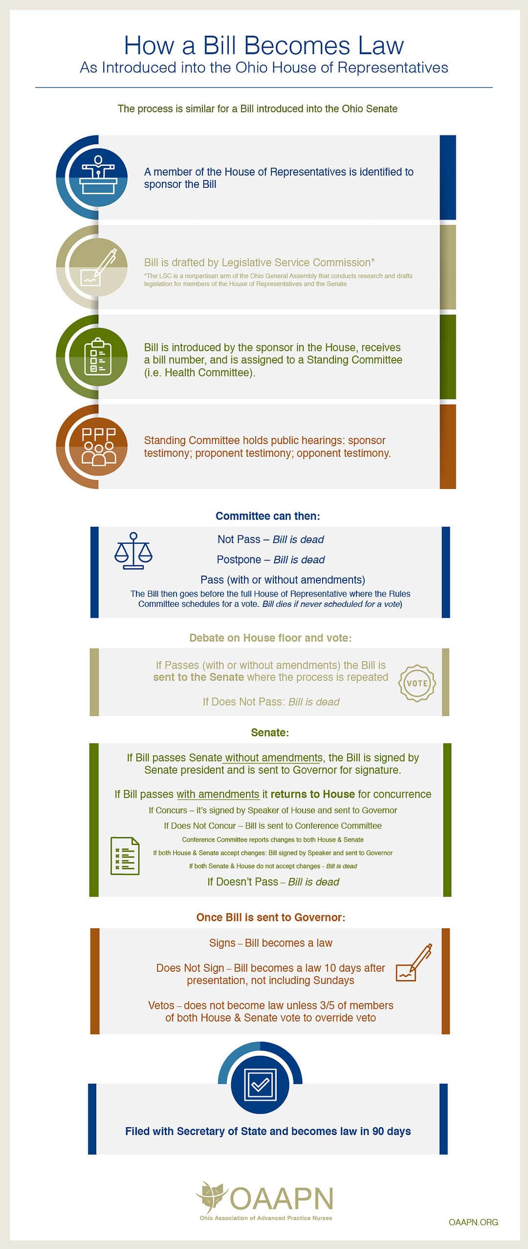 infographic-oaapn