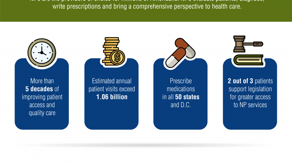 guide-continuing-education-for-nurse-practitioners-requirements