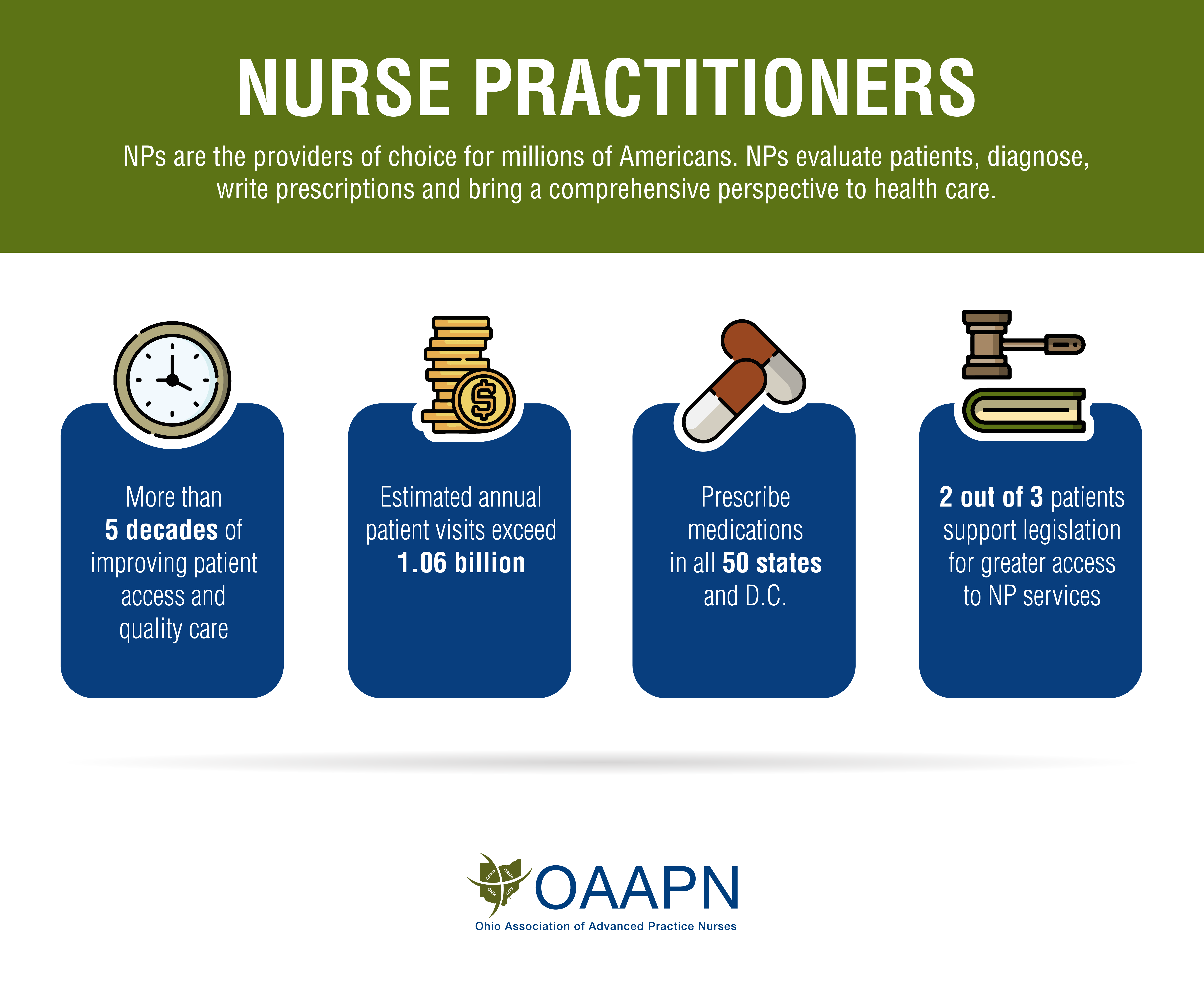 What Does A Family Nurse Practitioner Do