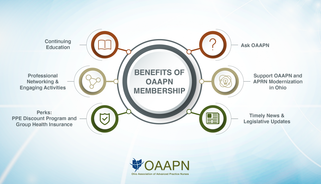 member-benefits-oaapn