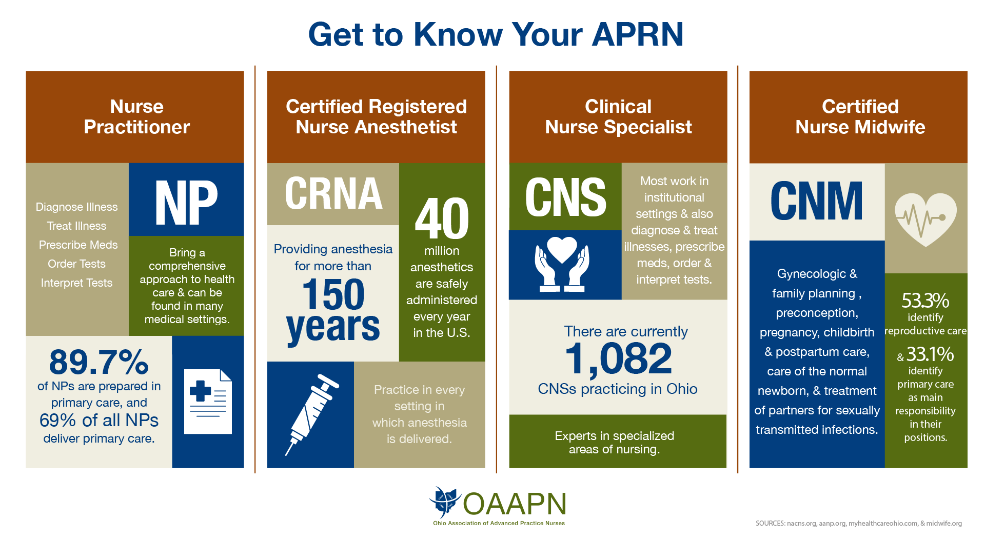 APRNs Infographic
