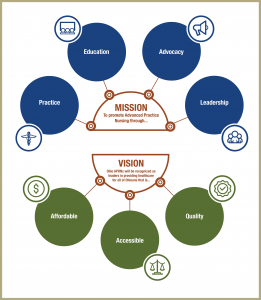 OAAPN Mission Infographic