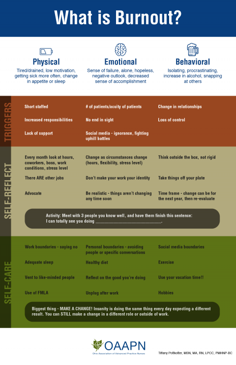 What Is Burnout? Triggers, How to Self-Reflect and Self-Care - OAAPN