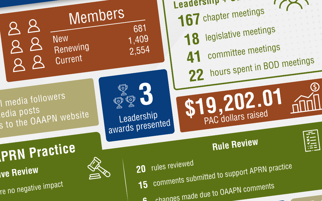 OAAPN 2021 By the Numbers Infographic