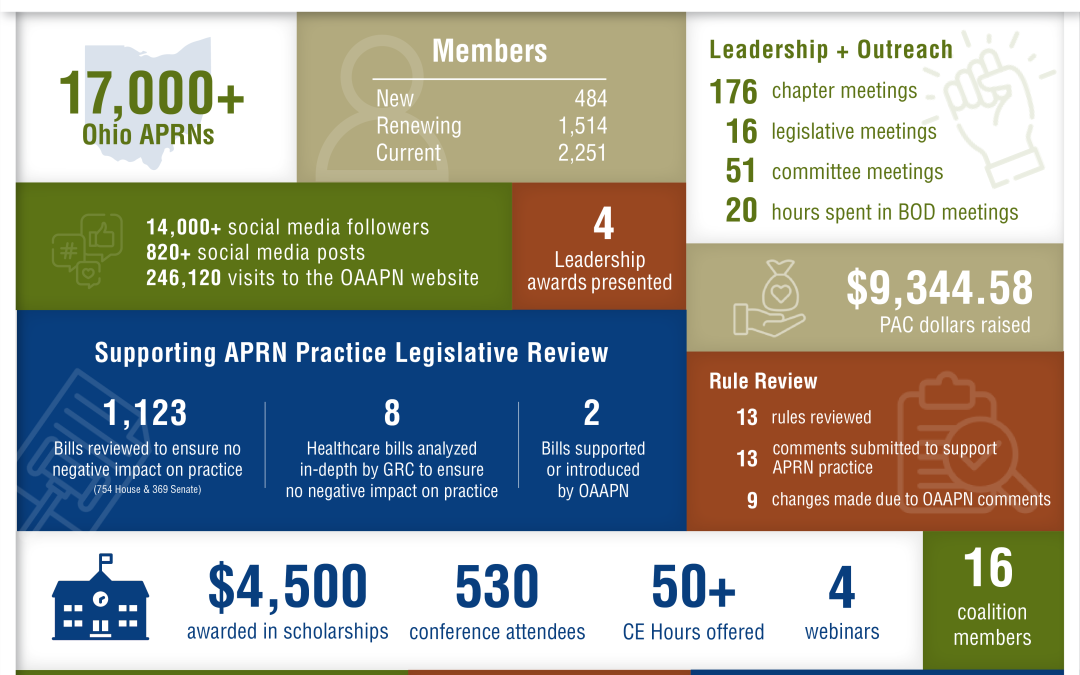 OAAPN: 2022 By the Numbers