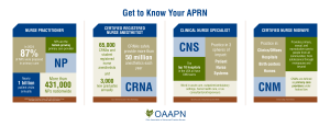 Get to Know Your APRN
